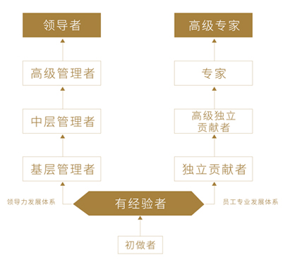 888.BY集团电子游戏(中国)有限公司官网